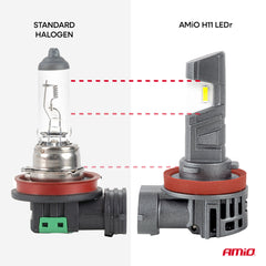 H11 LED-Scheinwerferlampen mit Kühlprofil