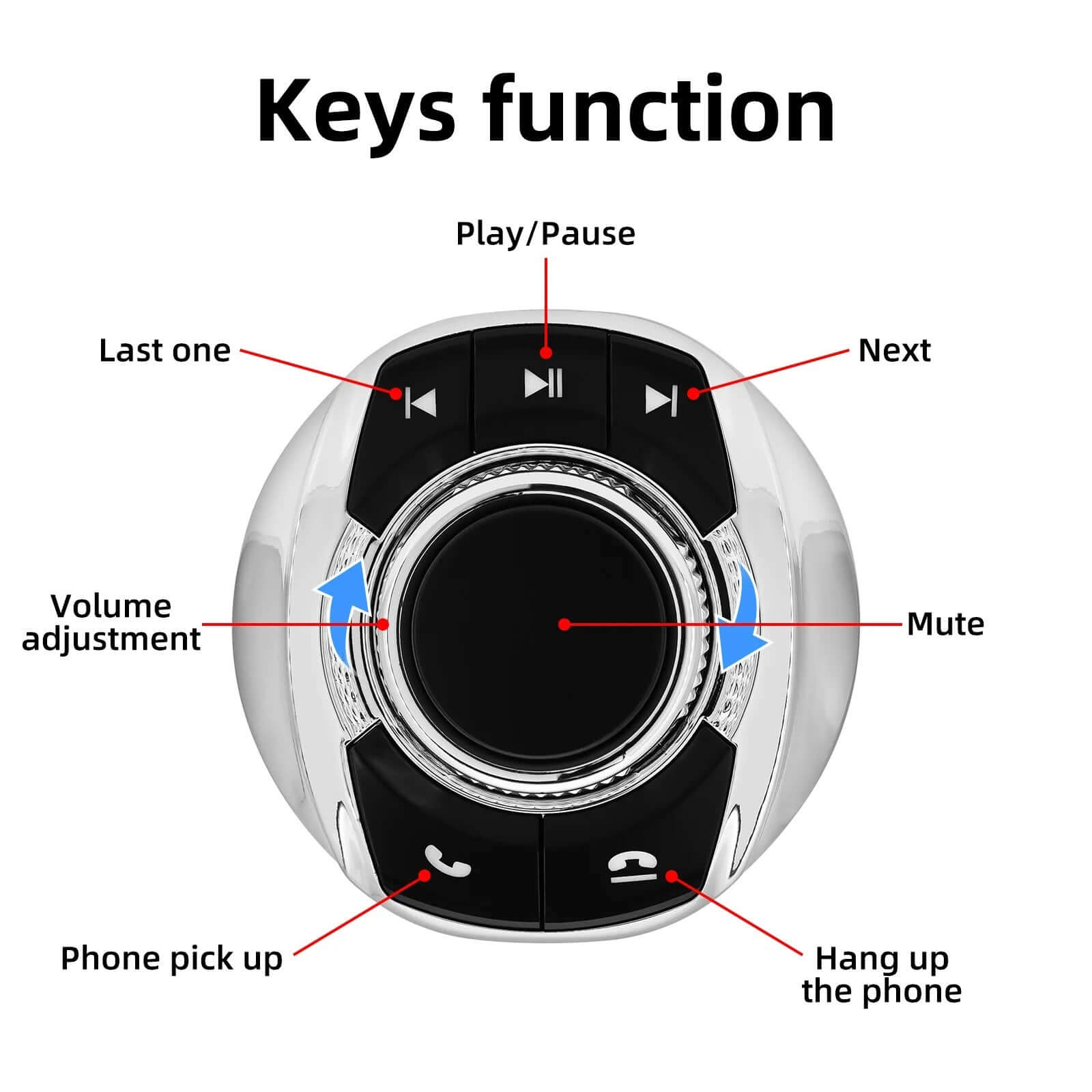 Trådløs Ratbetjening i kopholder – Universal Fjernbetjening til Bilradio med knapper til funktioner.